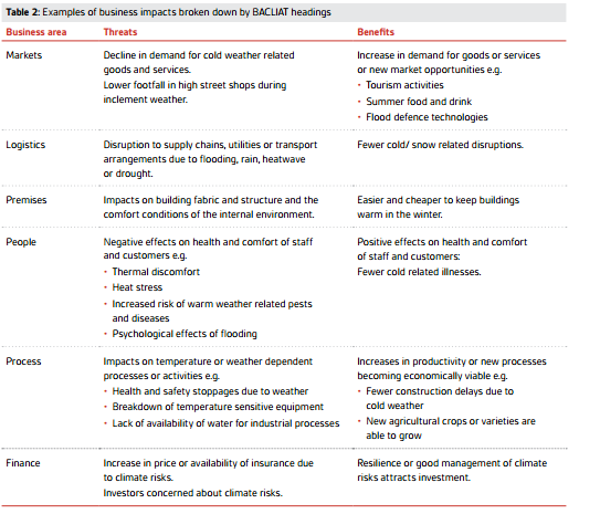 hse business continuity plan template